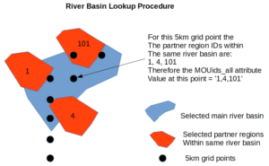ECMWF River basin lookup tool