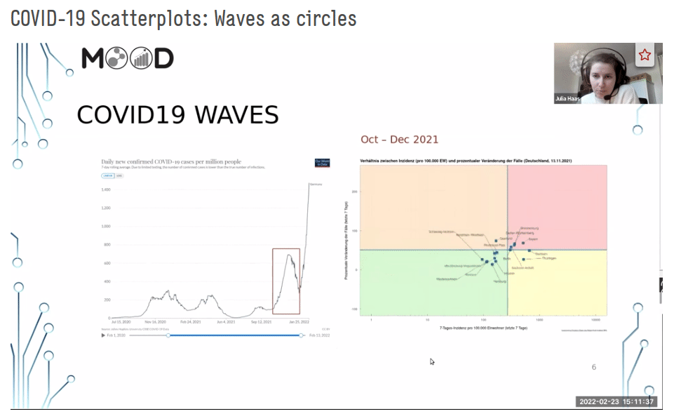 Sehr kurzer Ausschnitt des Vortrags zu "COVID-19 Scatterplots: Waves as circles"